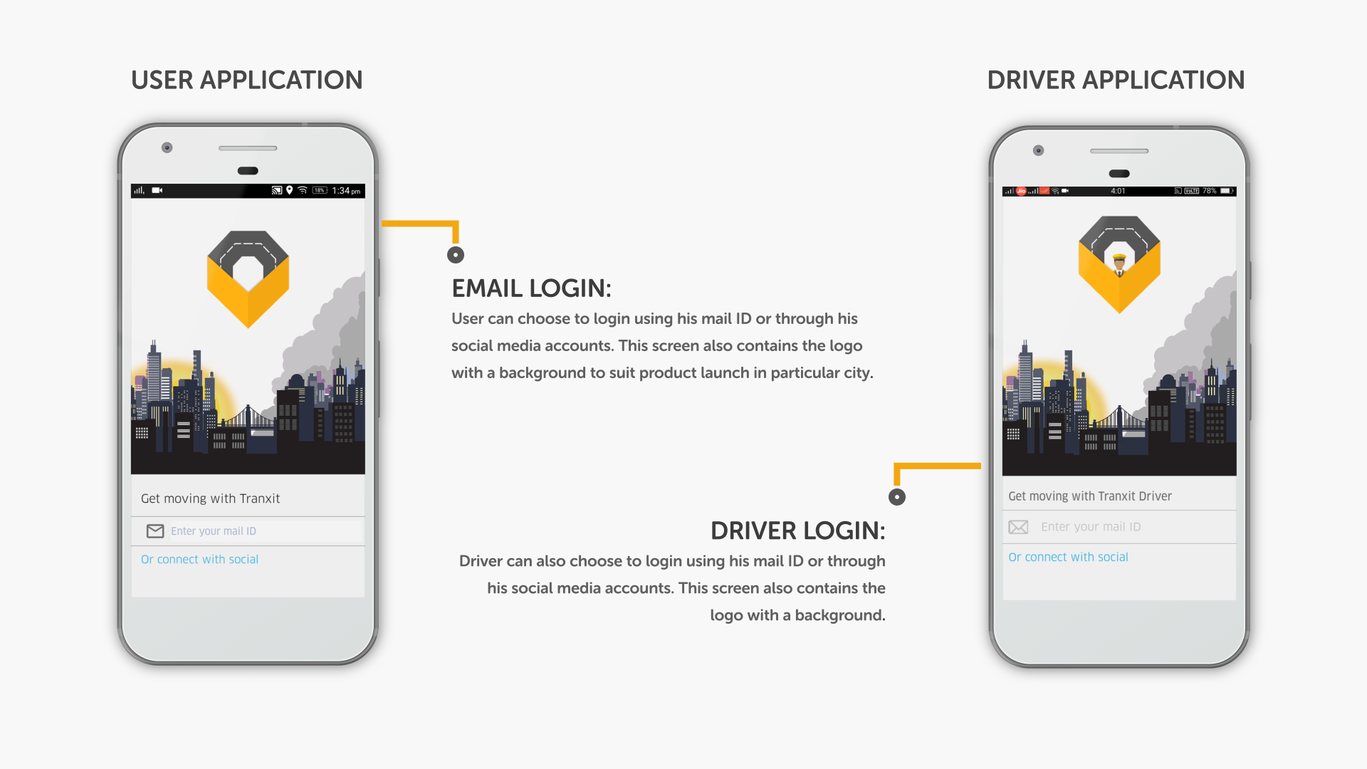 uber taxi app  workflow